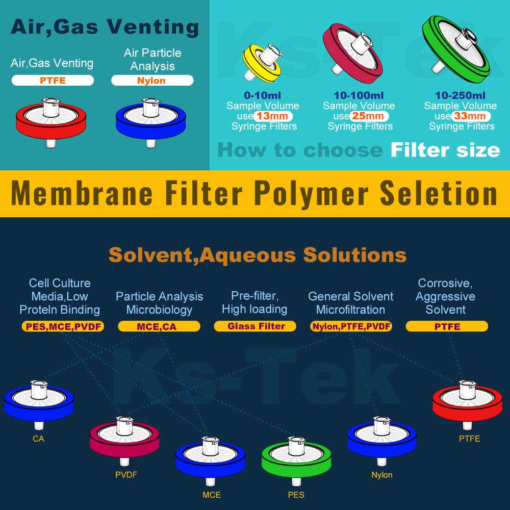 Cheap 0.22 hplc filter